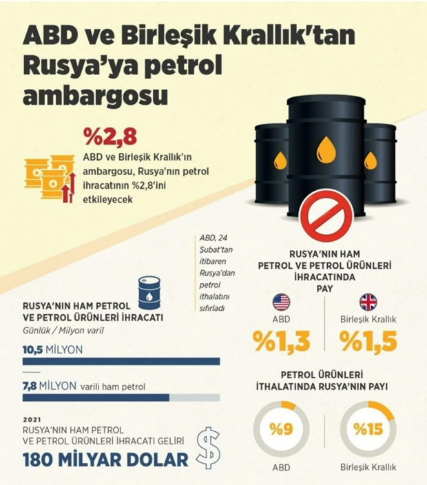 ABD Başkanı Joe Biden: Rusya'nın ekonomisini yıktık - Resim : 1