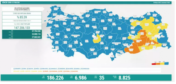 Sağlık Bakanlığı 9 Mart 2022 koronavirüs tablosunu açıkladı - Resim : 1