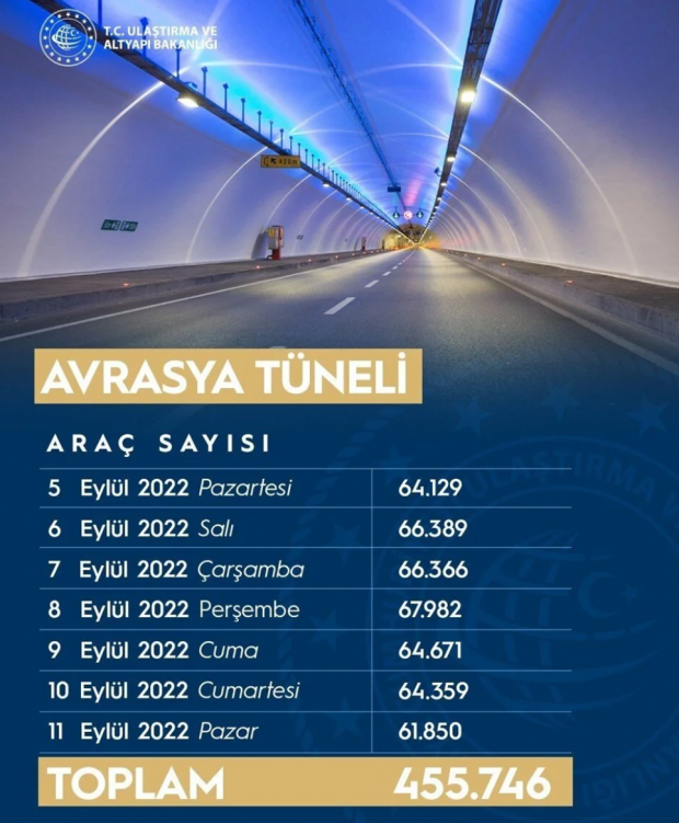 Avrasya Tüneli'ne Katarlı ortak - Resim : 1