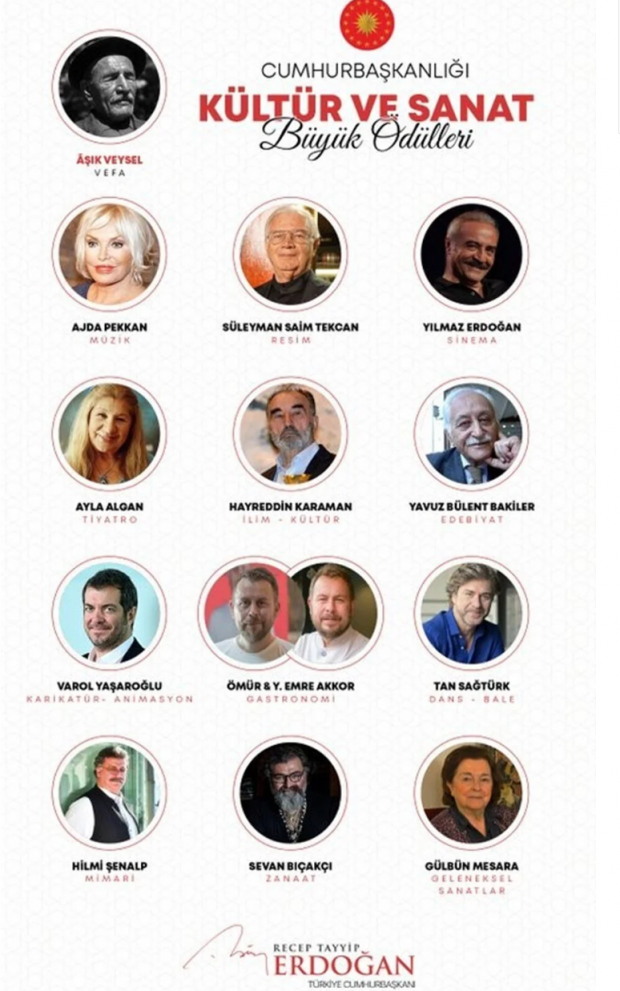 Cumhurbaşkanlığı Kültür ve Sanat Büyük Ödülleri sahiplerini buldu - Resim : 1
