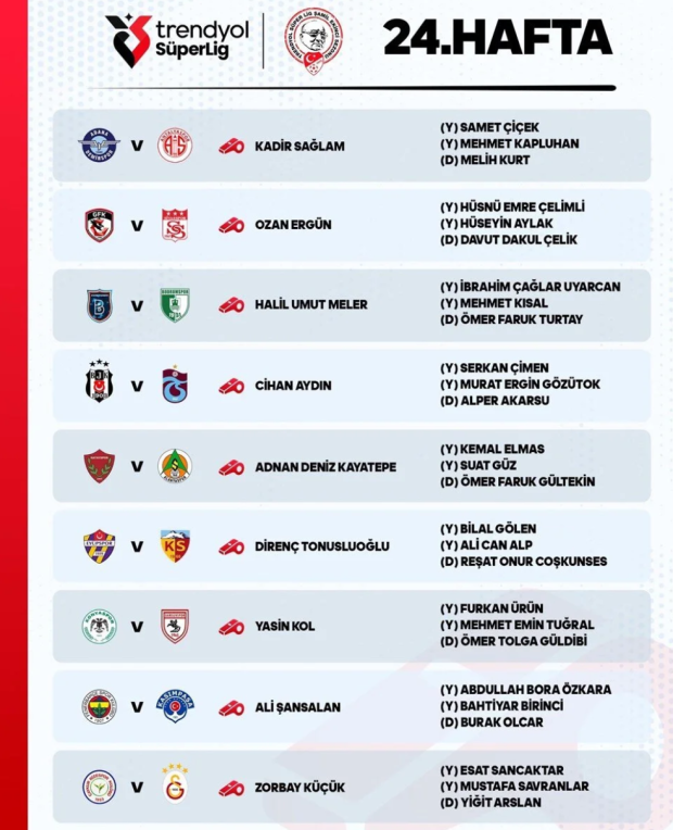 Derbinin hakemi belli oldu! İşte Süper Lig'de 24. haftanın hakemleri - Resim : 2