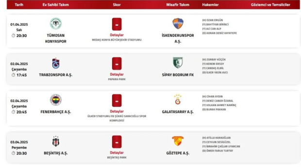 Fenerbahçe-Galatasaray maçının hakemi belli oldu - Resim : 1