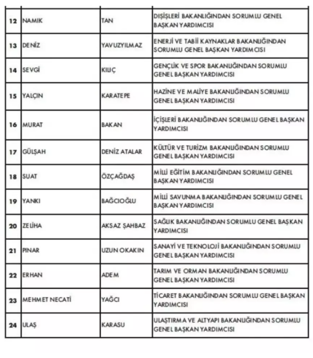 CHP'de yeni MYK netleşti! Özgür Özel'in yanına oturan isimler dikkat çekti - Resim : 1