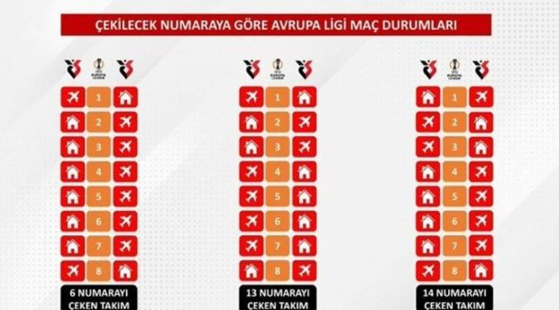 2025-2026 sezonu fikstürü çekildi! Süper Lig'de derbi tarihleri belli oldu - Resim : 2