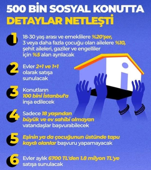 Türkiye Yüzyılı’nın konut projesi: İşte katılım şartları... Bakan Kurum merak edilen detayları anlattı - Resim : 1