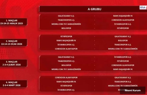 Türkiye Kupası'nda kuralar çekildi! İlk hafta derbi oynanacak! İşte gruplardaki eşleşmeler - Resim : 1