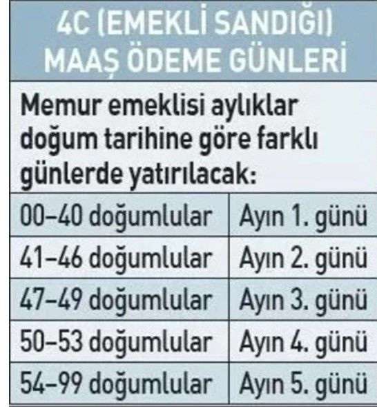 4 farklı tarih var... Zamlı emekli maaşlarında &ouml;deme takvimi netleşti - Resim : 2