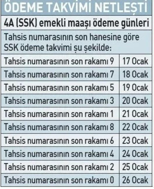 4 farklı tarih var... Zamlı emekli maaşlarında &ouml;deme takvimi netleşti - Resim : 1