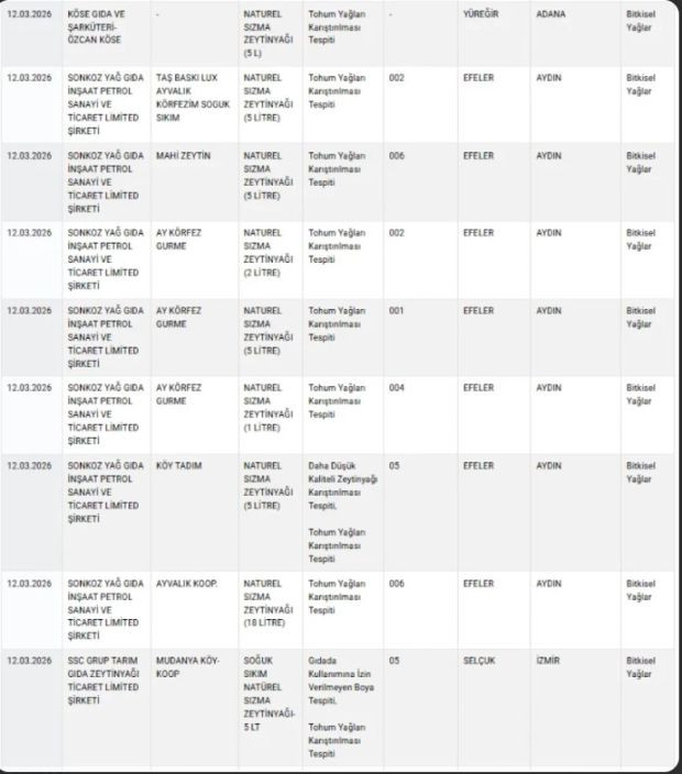 &Uuml;nl&uuml; &ccedil;ay markasında boya skandalı: Neredeyse her markette satılıyordu - Resim : 3