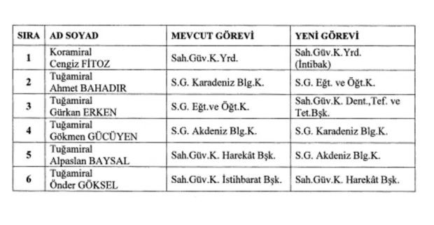 Ordu komutanlıklarına atamalar yapıldı - Resim : 4