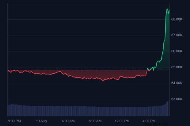 Bitcoin fiyatı 69 bin dolara fırladı, 1 milyar dolar tasfiye oldu - Resim : 1