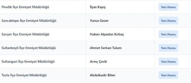 İstanbul Emniyeti’nde il içi atamalar belli oldu: 18 ilçeye yeni emniyet müdürü - Resim : 2