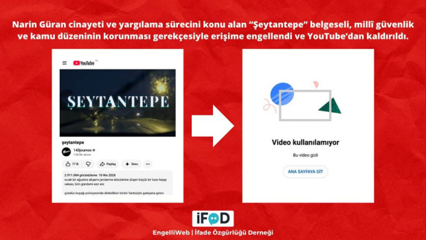 'Şeytantepe' belgeseline erişim engeli; Youtube'dan kaldırıldı - Resim : 1