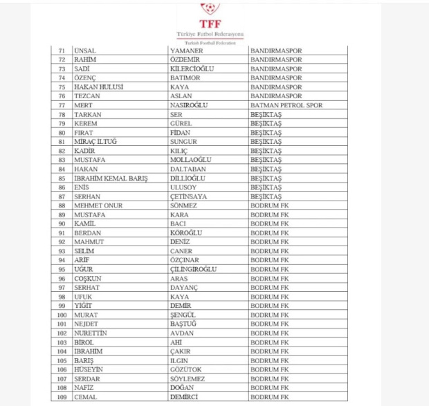 TFF, bahis oynadığı tespit edilen idarecileri a&ccedil;ıkladı - Resim : 1