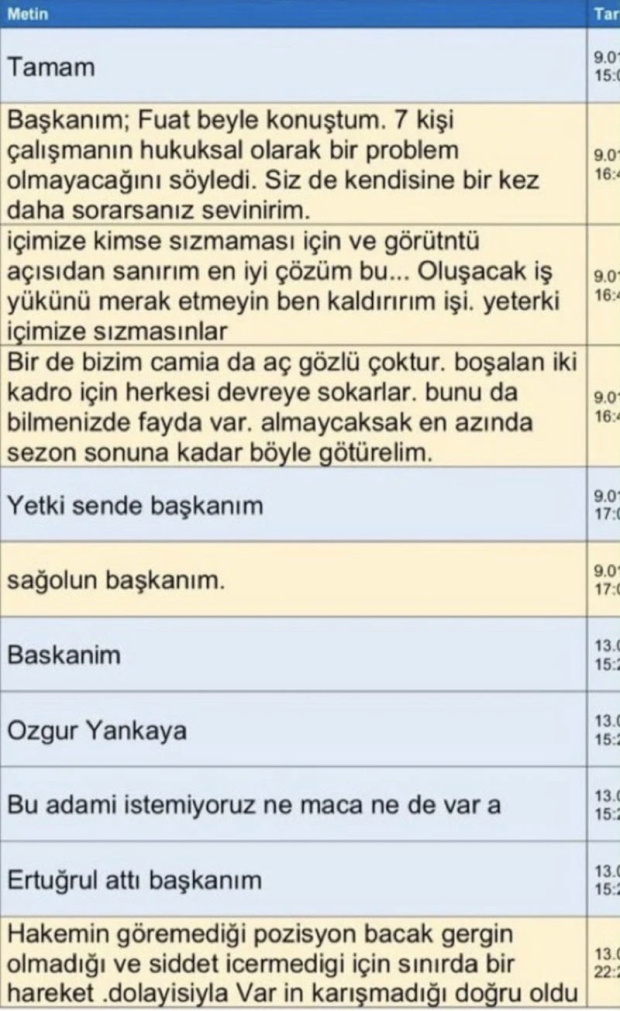 MHK soruşturmasında yeni yazışma: Trabzonspor istemedi; İbrahim Hacıosmanoğlu, Gündoğdu'ya iletti! - Resim : 1