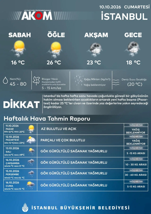 AKOM'dan İstanbul için sağanak uyarısı: Perşembe gününe dikkat! - Resim : 1