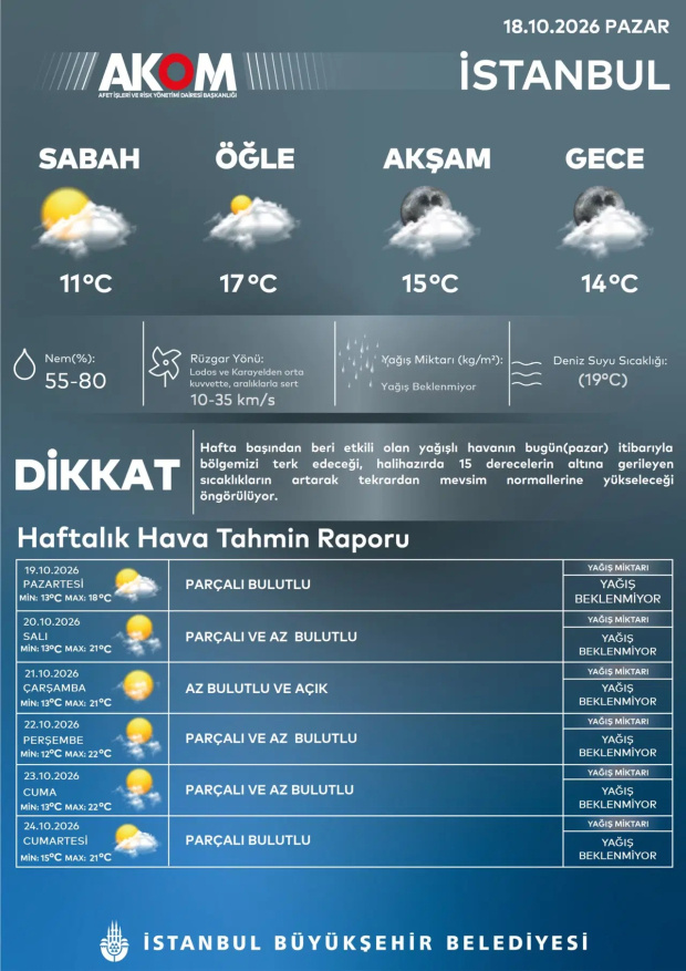 AKOM'dan İstanbullulara müjde: Bugün son buluyor! - Resim : 2
