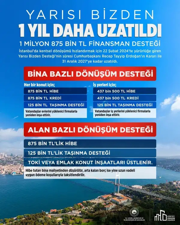 İstanbul'da milyonlarca ev sahibini ilgilendiren karar : Konut başına 1 milyon 875 bin TL destek - Resim : 1