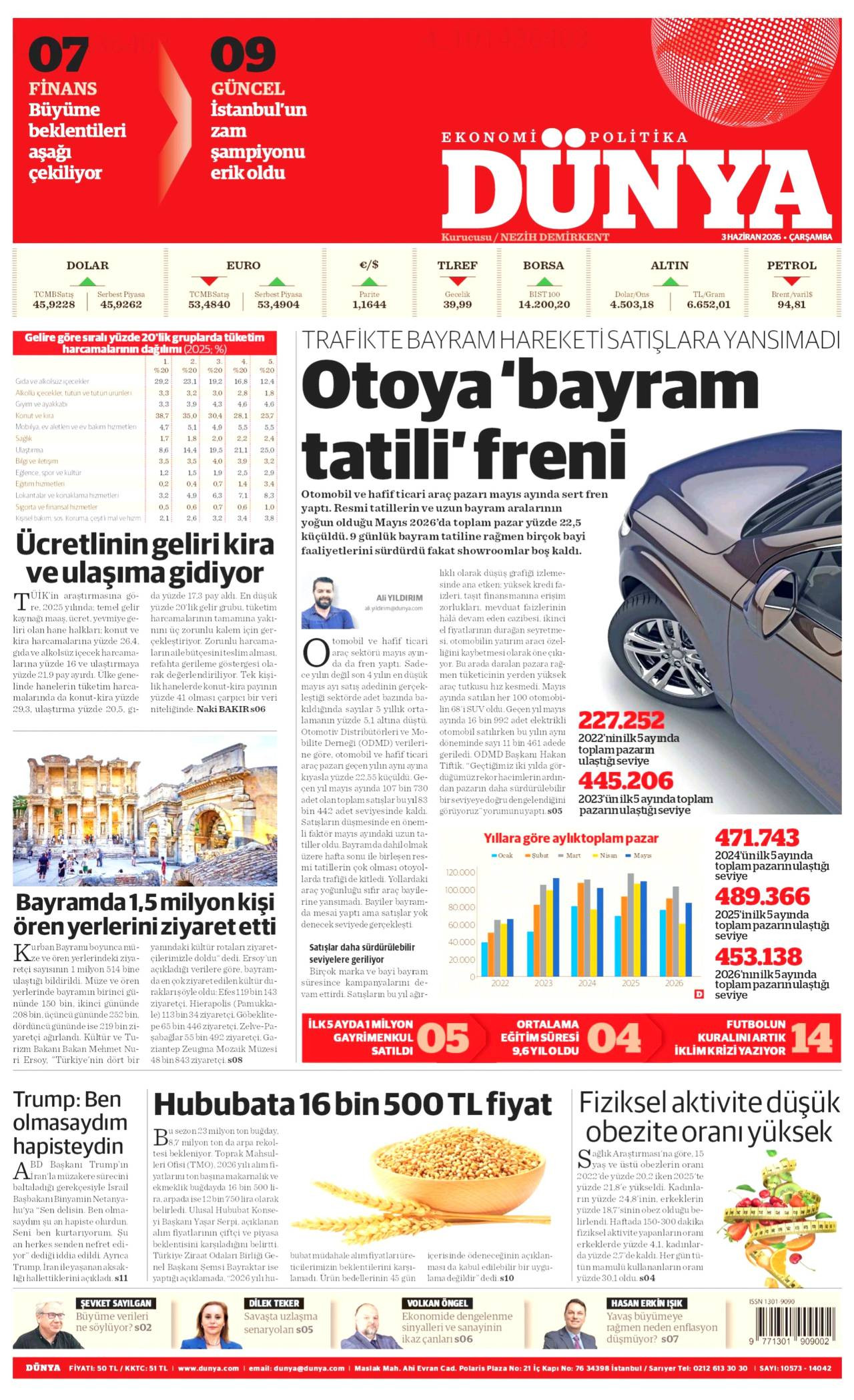 Dünya Gazetesi