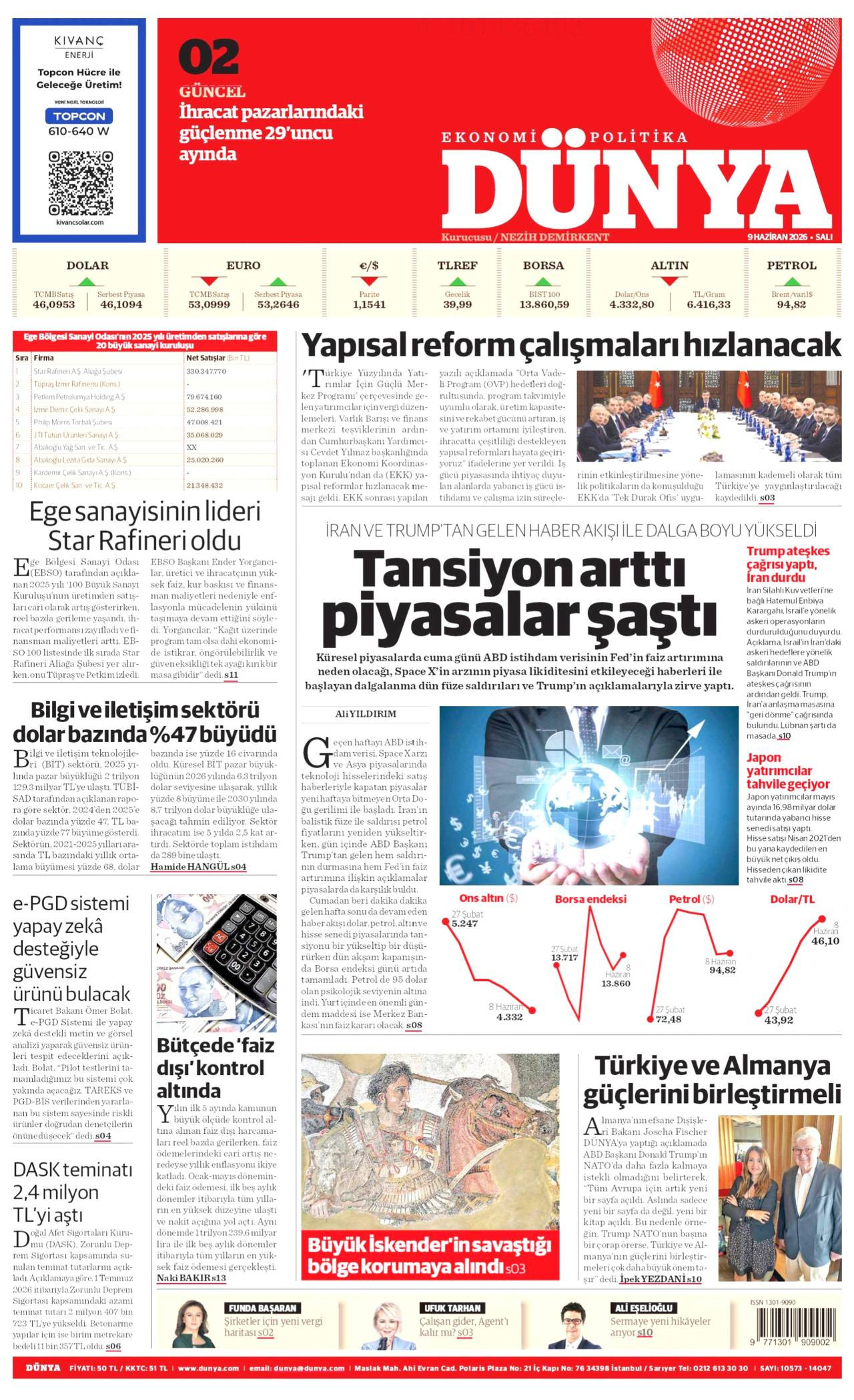 Dünya Gazetesi