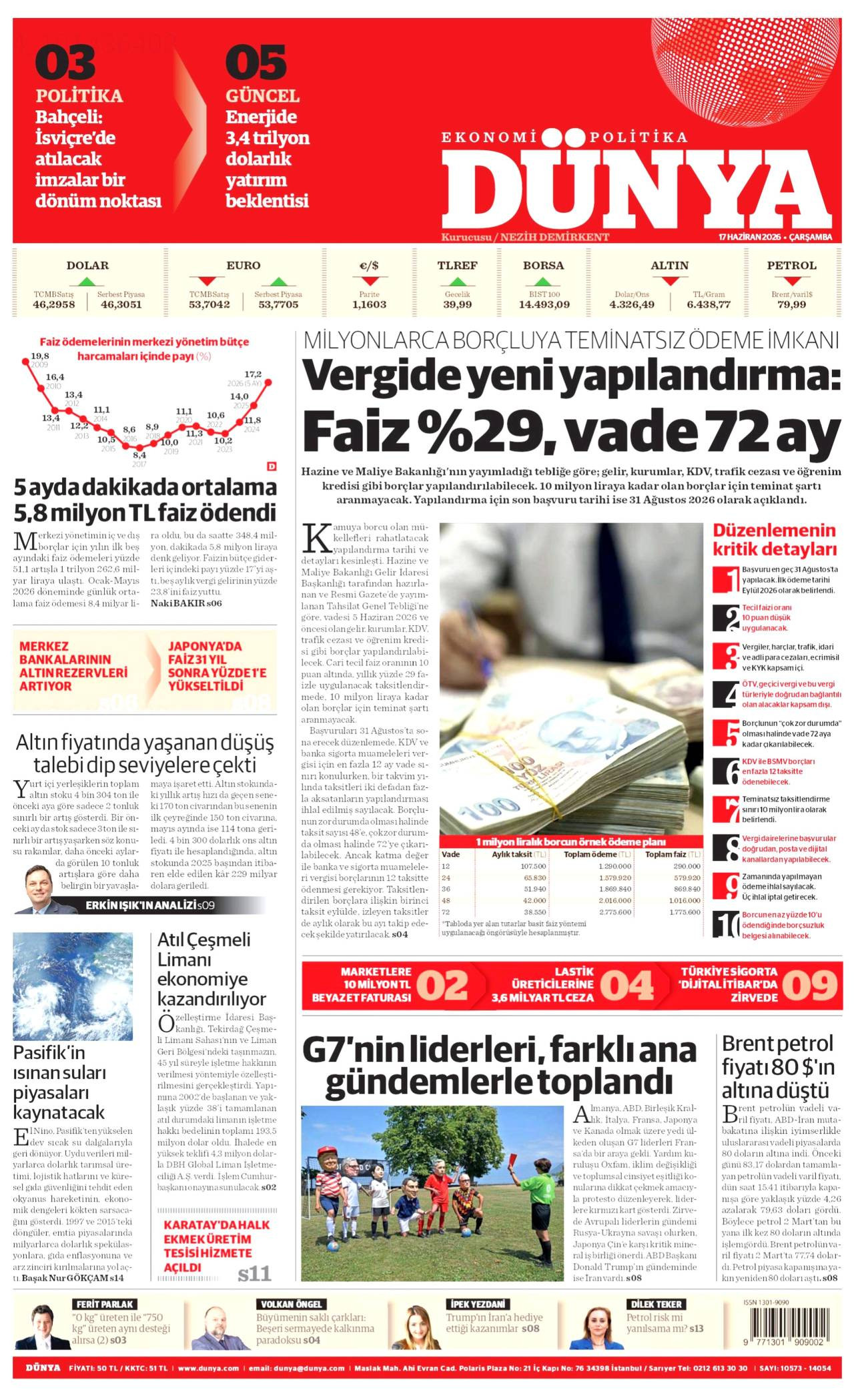 Dünya Gazetesi