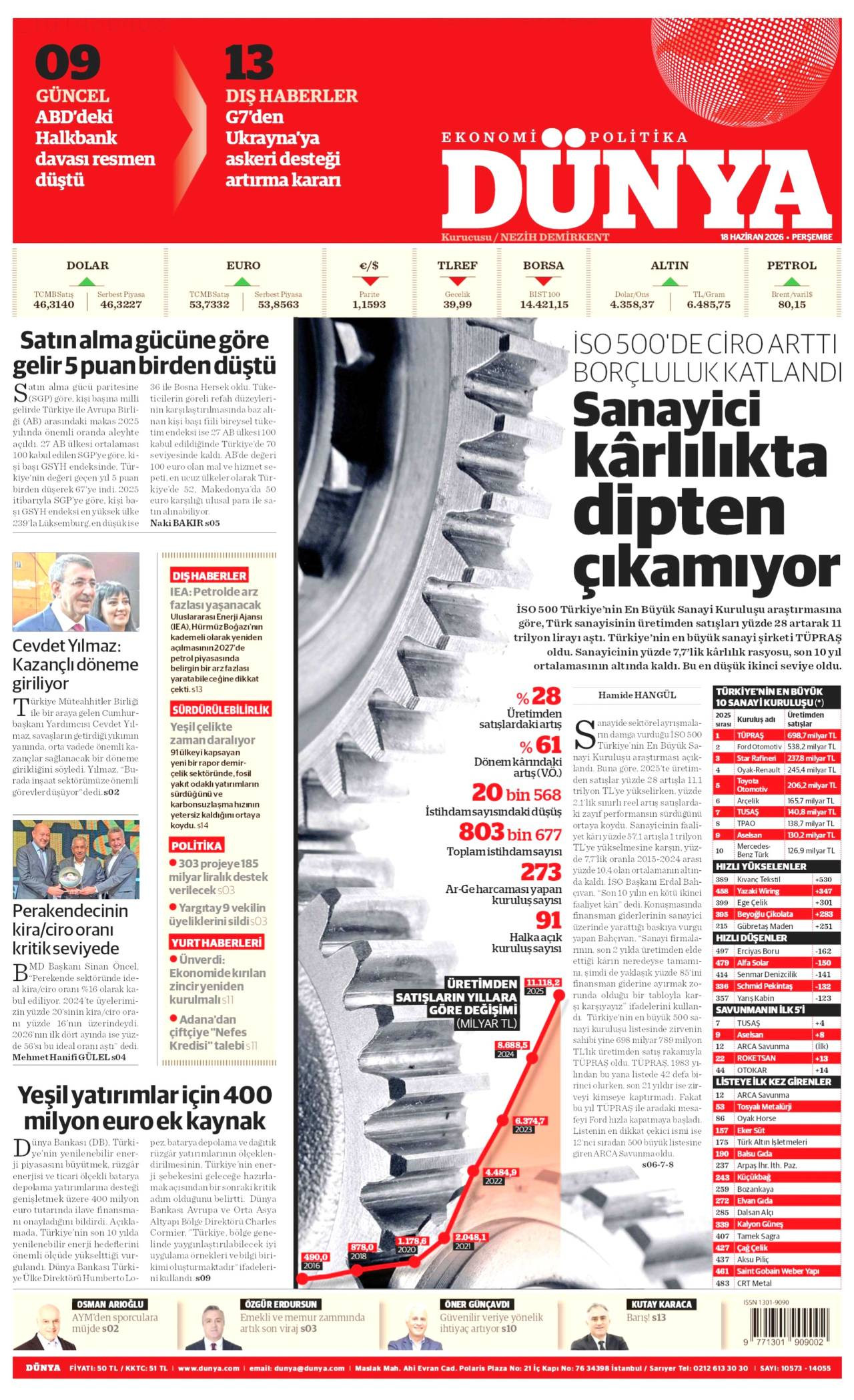 Dünya Gazetesi